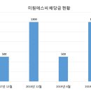 에스씨주식회사 이미지