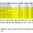 [매일유업] 슬림25 2EA 구매시 보틀증정 행사추가 등 이미지