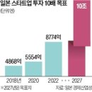 이쎄븐 유한회사 한국경제