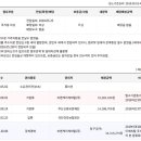 신평동1111 이미지