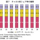동향유통 티스토리
