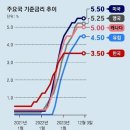 2023년 12월 5일 신문을 통해 알게 된 것들 이미지