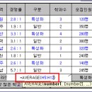 ITQ엑셀2003> 함수(AVERAGE) 이미지