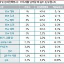 부동산 취득관련 세금 신고 납부와 취득자금 출처조사 이미지