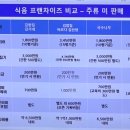 내방역 2번출구 뒤 이미지