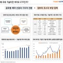 (주)우리바이오텍 | 20조 정책 수혜 제대로 받는 '코스닥 주식'만 담은 ETF...좋은데?