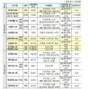 에이유 건축사사무소 이미지