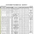 송암보호작업장 이미지