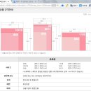 A4 사이즈 하드커버 포토북 18,000원에 만든후기 이미지