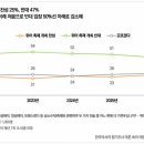 퀴어축제 반대 여론 첫 과반 붕괴… 교계 "대응 방식 고민해야" 이미지