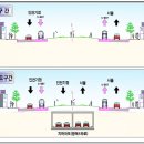 중앙지하차도 교통섬 이미지