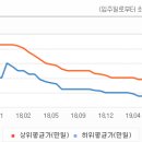 벽산유토피아아파트 이미지