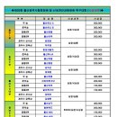 울산족구협회장배 및 신세계안과 원장배 족구대회 시상내역 이미지