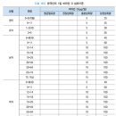 수성온유약국 이미지