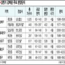 성북-종암-1161 Daum카페