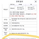 세전농장 네이버블로그