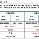 REC 현물시장 가격동향(일별)(21.08.12)_비앤지컨설팅 이미지