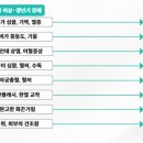 월경과 혼재 이미지