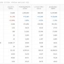 선도전기 네이버블로그