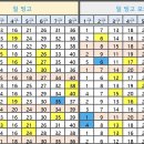 1147회 일 빙고와 빙고 모의번호 이미지