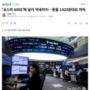[마감시황] '코스피 6000' 붕괴에 달러 약세까지…환율 1420원대로 하락 이미지
