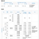 88컨트리클럽 연습장 이미지