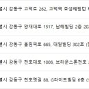 양시강성형외과의원 네이버블로그