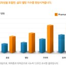홈플러스준약국 이미지