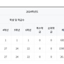 운현초등학교 이미지