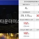 교산대성공인중개사사무소 이미지