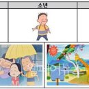 동영상 제작 이미지