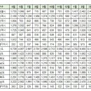 4월12일 실거래 및 대장아파트 거래내역 이미지