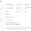 대우월드마크부동산공인중개사사무소 네이버블로그