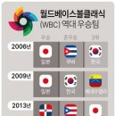 월드베이스볼클래식 (WBC) 역대 우승팀 이미지