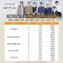 온마연구소 | 영화<천박사퇴마연구소>후기 무대인사 쿠키 관람포인트 웹툰 + 블랙핑크 지수 출연?