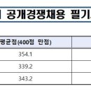 [20240812] 20240803 2025년도 제74기 경위공채시험 필기시험 합격선 이미지