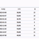 하단동1245 이미지