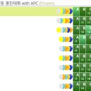 성균관의 밤 | 2024 성균관대학교 프로그래밍 경진대회 1위 후기
