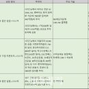 엘앤케이 파트너스 이미지