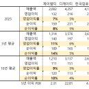 더제이엠티