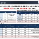 지타워의원 이미지