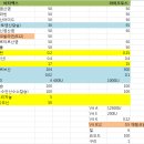 갤러리비타민약국 이미지