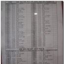 전주 시외버스터미널 이미지