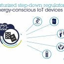 에너지 컨버터 이미지