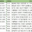 윤디지털랩치과기공소 | 전국치과기공소 주소록 전화번호부