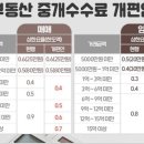 모든부동산중개 이미지