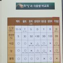 윤가원 네이버블로그