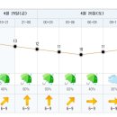 오후의 기상 이미지