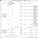 경기도 수원시 팔달구 고화로25번길 이미지