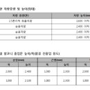 KS컴퓨터 네이버블로그